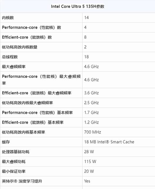 至强cpu和酷睿的区别图标