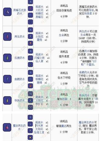 泰拉瑞亚水瓶合成配方及流程一览