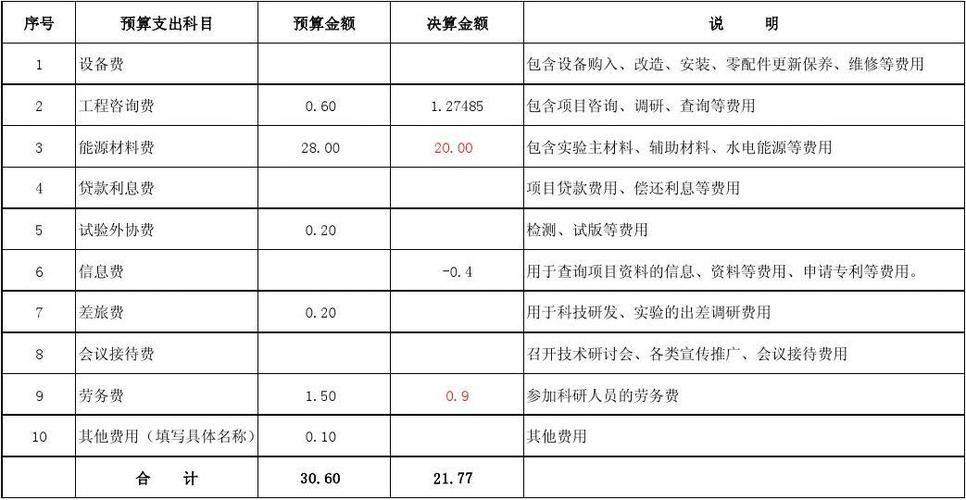 科研项目管理费用包括哪些内容