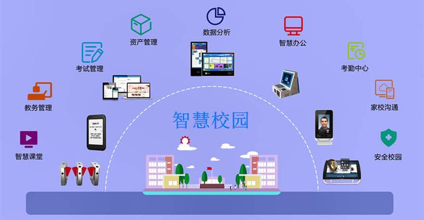 智慧校园综合管理系统