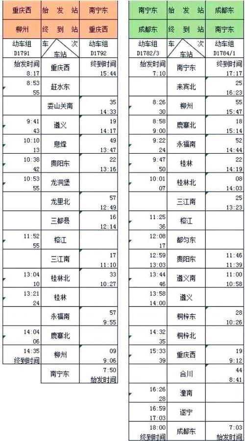 D1811次几时到桂林