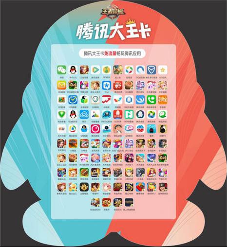 腾讯大王卡注销后还能重新申请吗