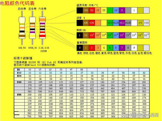 色环保险电阻对照表