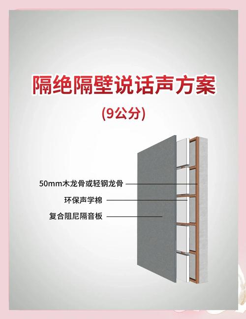 邻居墙不隔音解决办法