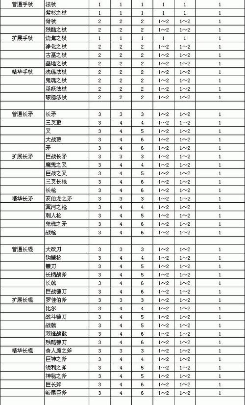 暗黑2精华级装备
