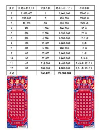 福利彩票刮刮乐多少钱一张
