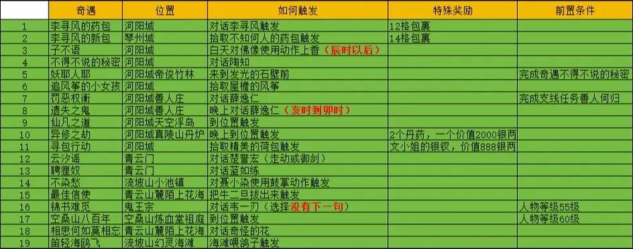诛仙3任务攻略