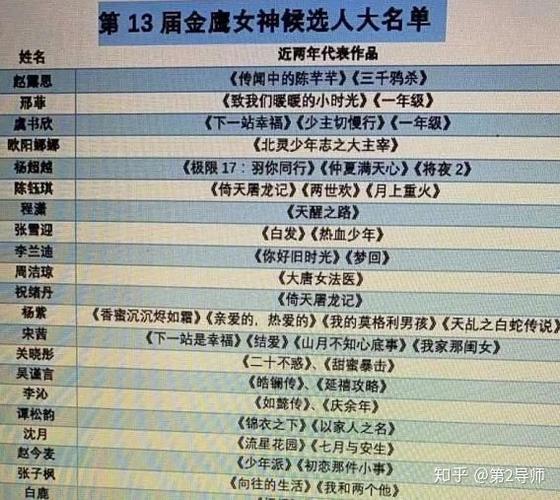 各种女神的名字大全