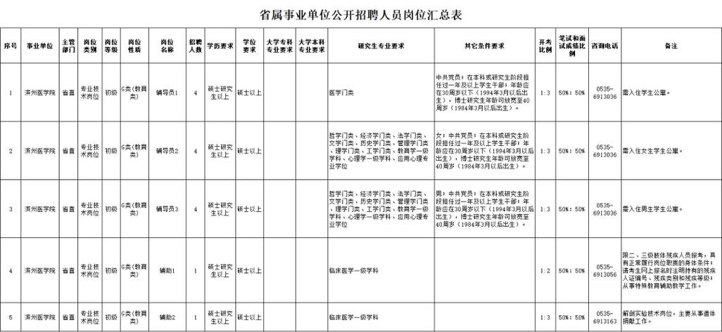 日照市政府招聘信息网