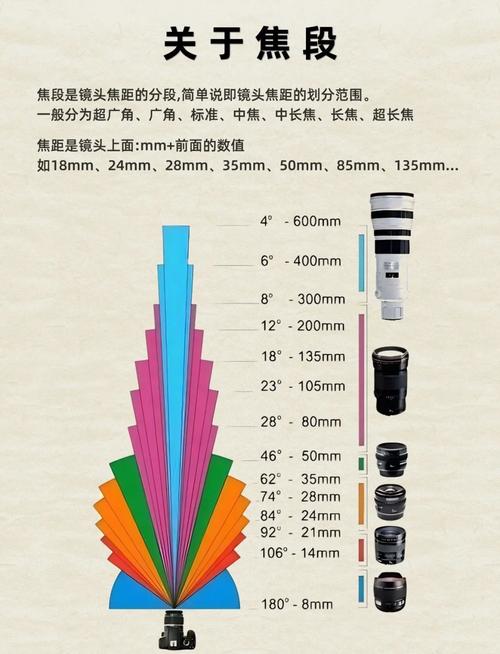 gopro最近对焦距离