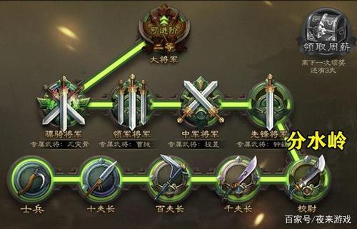 三国杀排位等级缩略图