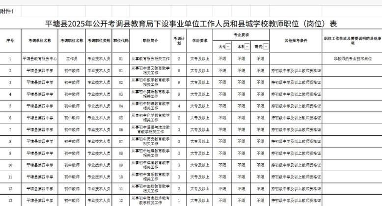 贵州省省直事业单位岗位