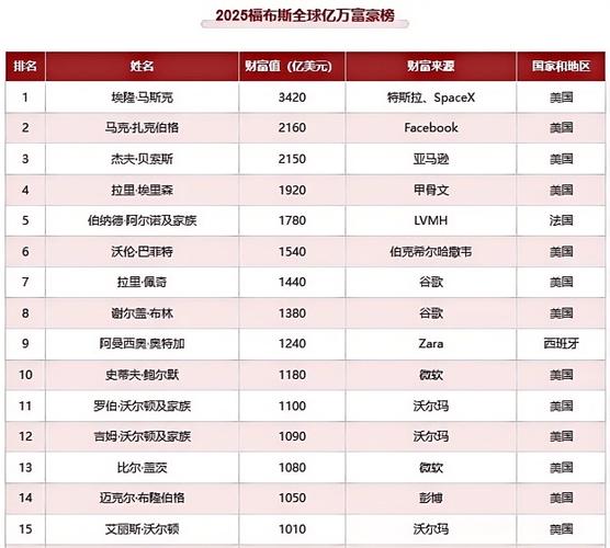 世界首富十大排名中国