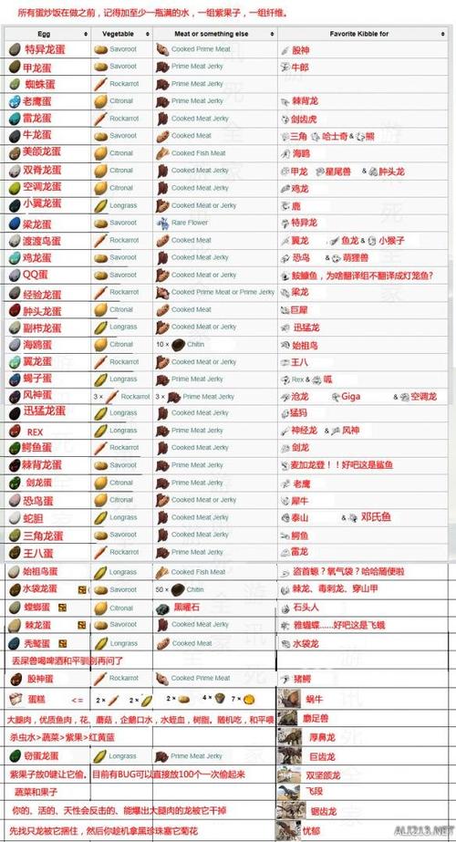 方舟生存怎么驯服恐龙