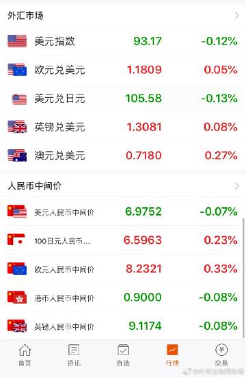今日汇率一览表查询