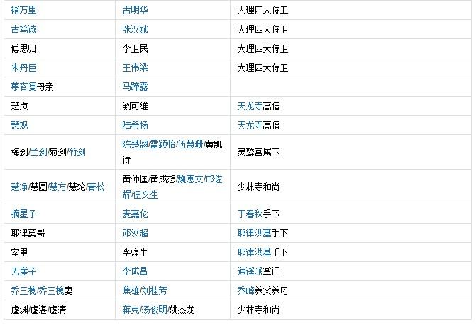 天龙八部人物名单