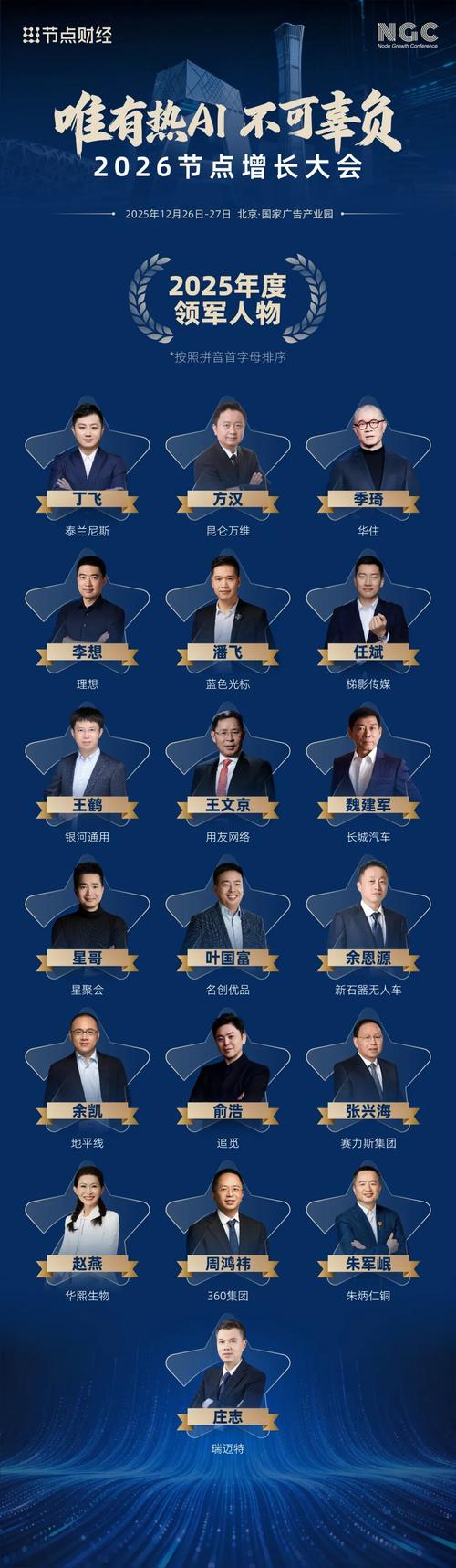2026年中央领袖排序