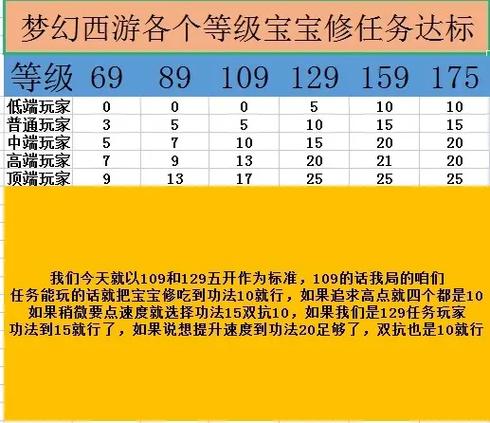 梦幻西游宝宝环和吃修炼果