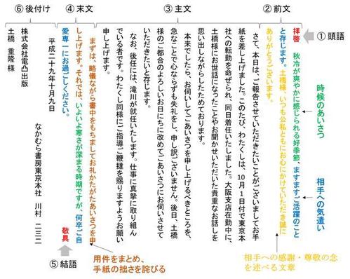 如何自学日语从零开始学
