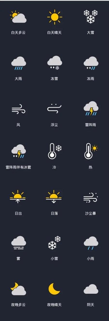 把天气放到锁屏