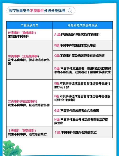 不良事件的定义及分类