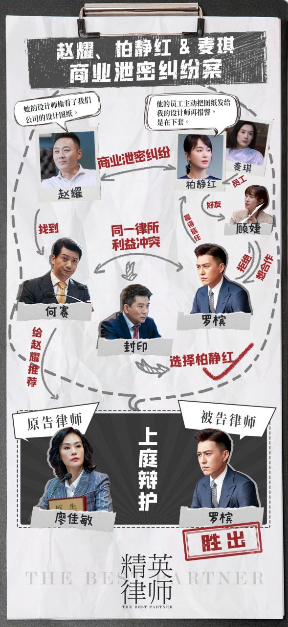 精英律师全部人物