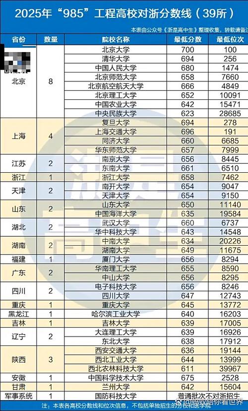 浙江高考660分排名
