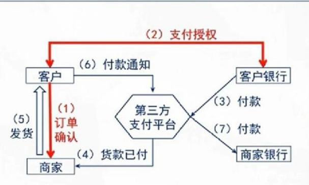 银行第三方支付是什么意思
