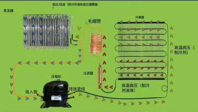 冰箱工作时的能量转化