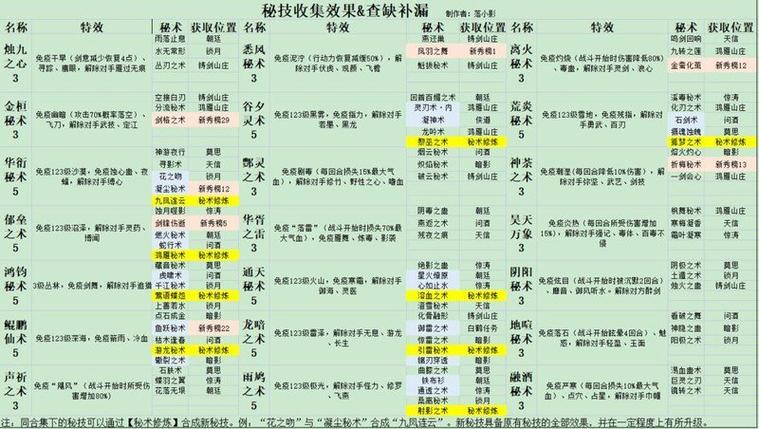 江湖悠悠怎么账号重开
