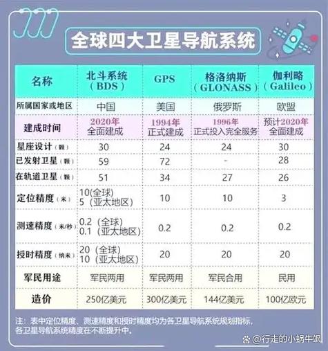 十二个APP的排名