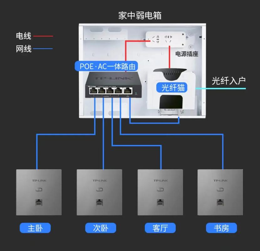 ap面板和路由器可以一起用吗