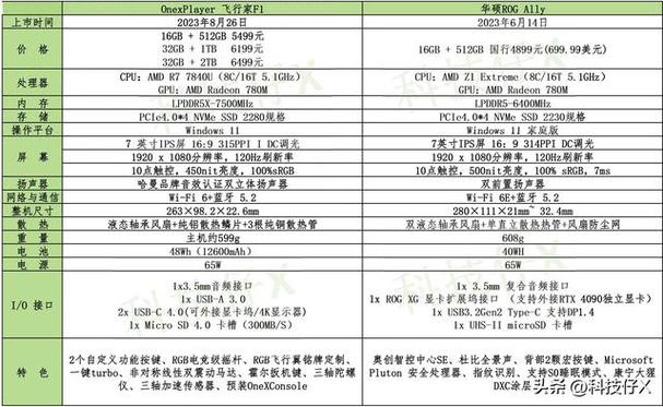 华硕rog2精英版配置