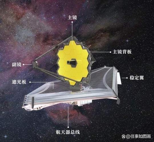 人类第一个空间望远镜叫什么
