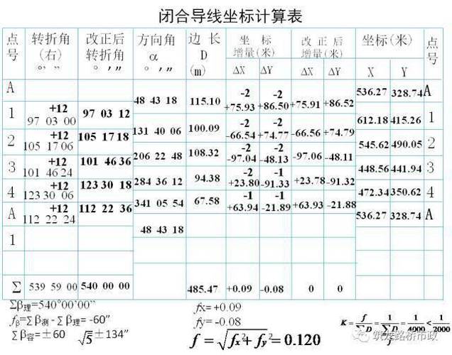 坐标长度计算公式