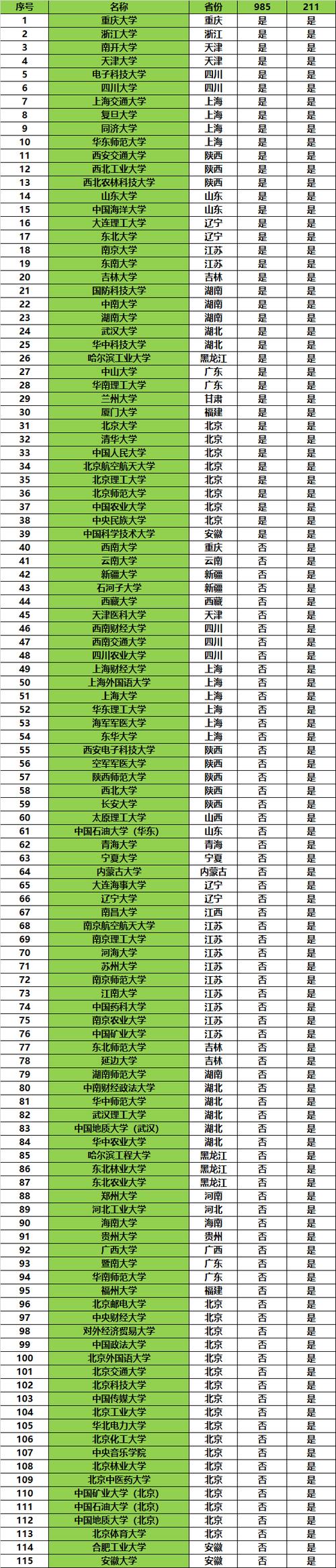 分数不高但很好的大学