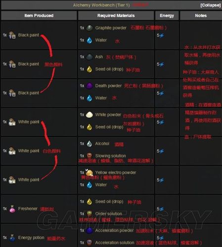 守墓人炼金详细合成表