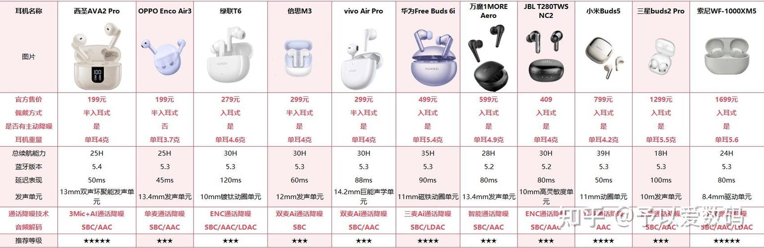 蓝牙耳机什么品牌好缩略图