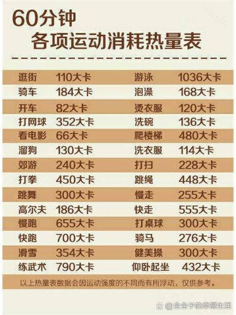 走1.5万步消耗多少卡路里