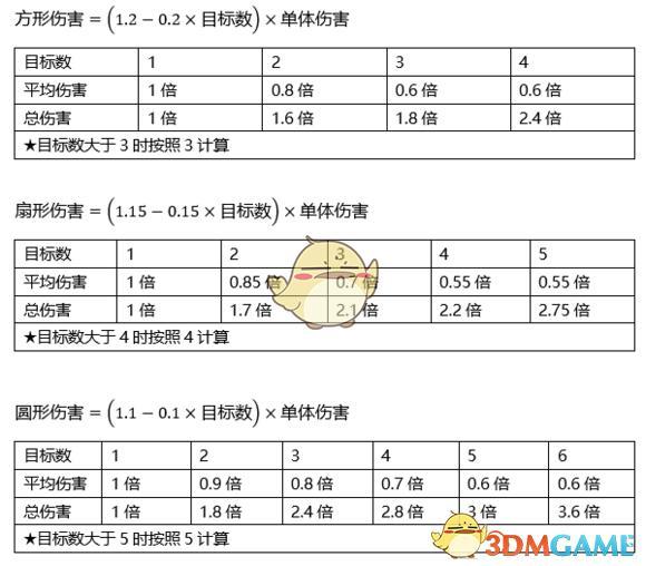 河洛群侠传修改代码