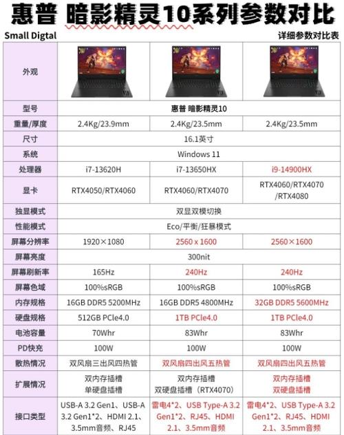 惠普暗影精灵i5和i7对比