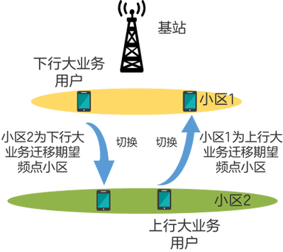网络迁移怎么办理