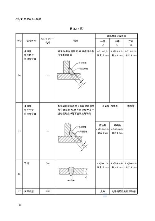 焊接通用国家标准