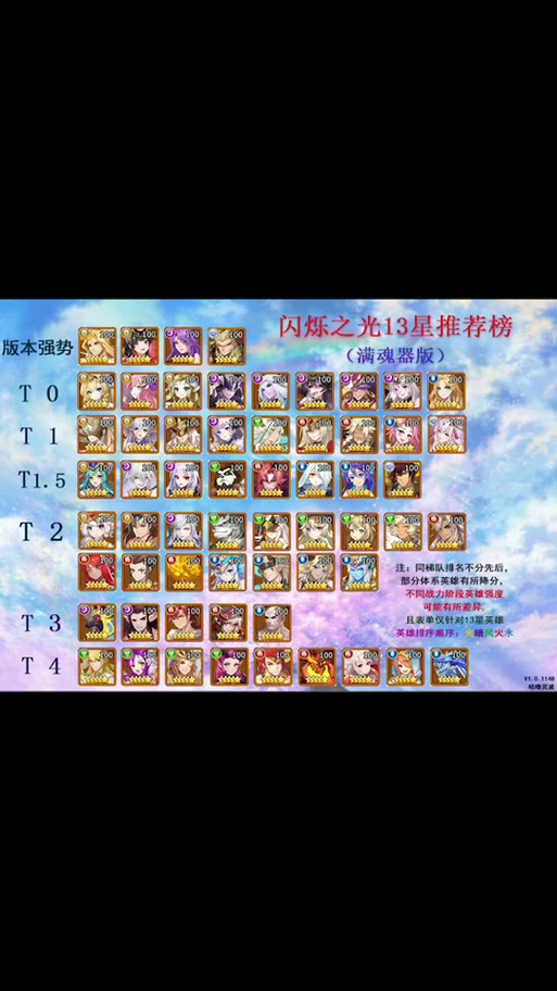 UR升星材料一览表