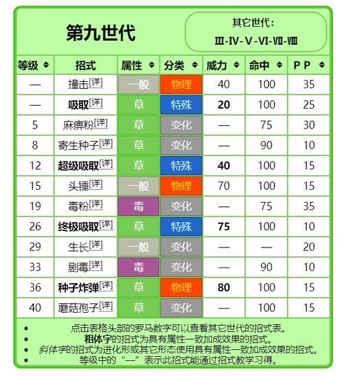 宝可梦朱紫破壳技能在哪得