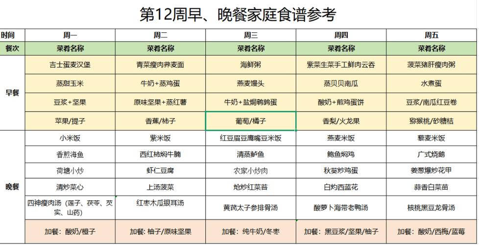 2026学生营养餐标准图标