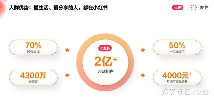 小红书可以开几个账号