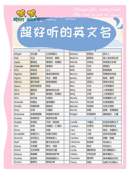 100个常见人名英语
