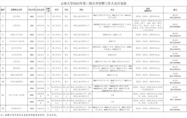 云南省人事官网