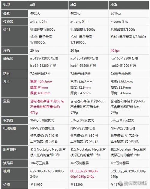 xh2s与xh2区别